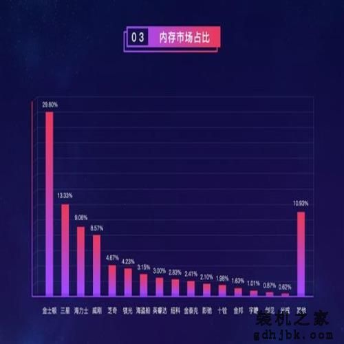 鲁大师2018上半年硬件排行：Intel+NVIDIA呈垄断之势