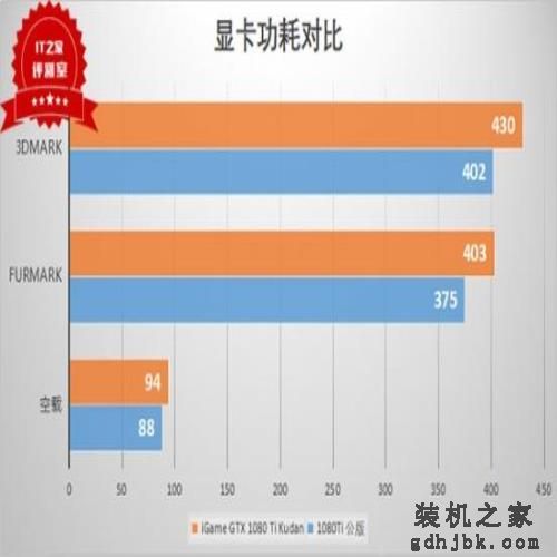 凝聚最强科技:七彩虹iGame GTX1080Ti Kudan显卡测评 凝聚最强科技:七彩虹iGame GTX1080Ti Kudan显卡测评