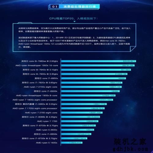 鲁大师2018上半年硬件排行：Intel+NVIDIA呈垄断之势