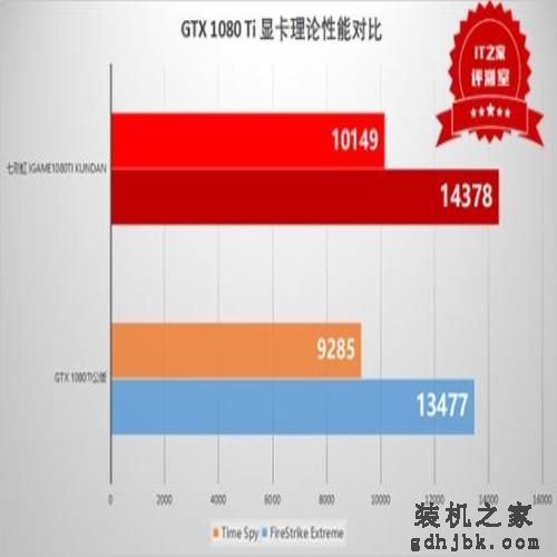 凝聚最强科技:七彩虹iGame GTX1080Ti Kudan显卡测评 凝聚最强科技:七彩虹iGame GTX1080Ti Kudan显卡测评