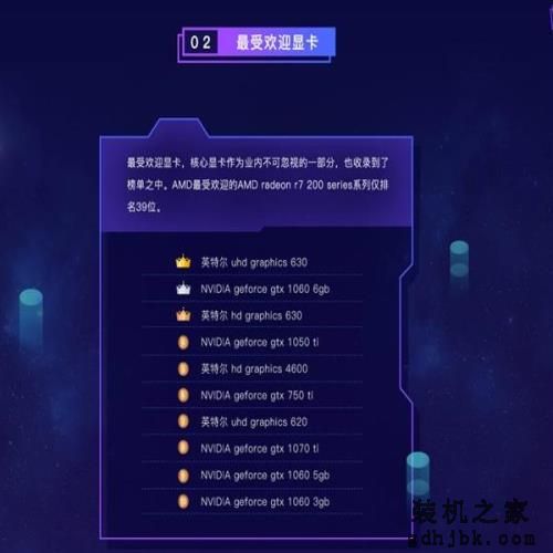 鲁大师2018上半年硬件排行：Intel+NVIDIA呈垄断之势