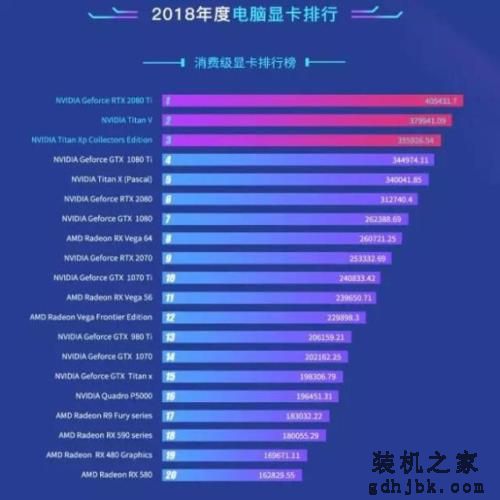 最新显卡排行榜，看看你的显卡排第几 我的已经垫底了