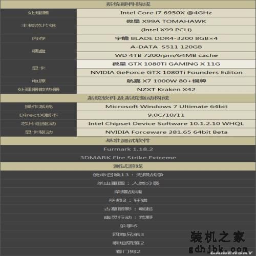 性能超公版10% 微星最强红龙显卡GTX1080Ti深度评测 性能超公版10% 微星最强红龙显卡GTX1080Ti深度评测