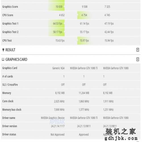 铅锤哥：GTX1080Ti显卡还值得买吗？2分钟秒懂！