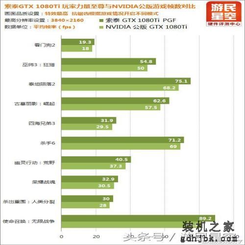 显卡还是工艺品 颜值再创新高的索泰GTX 1080Ti评测