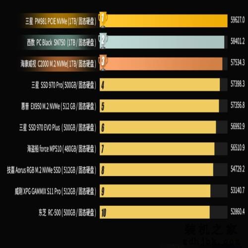 TITAN RTX蝉联年度最强！8G内存基本成标配