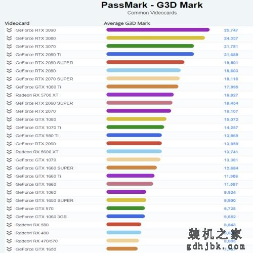 2021年显卡性能排行榜（高清）