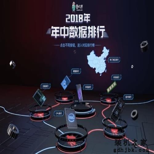 鲁大师2018上半年硬件排行：Intel+NVIDIA呈垄断之势