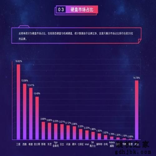 鲁大师2018上半年硬件排行：Intel+NVIDIA呈垄断之势