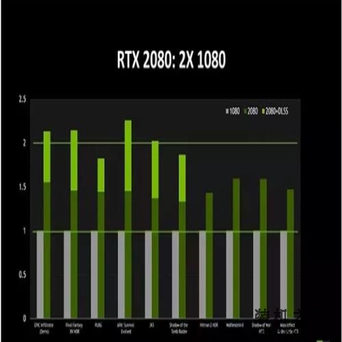 GTX1080Ti和RTX2080Ti全方位对比，到底哪个更值得购买？