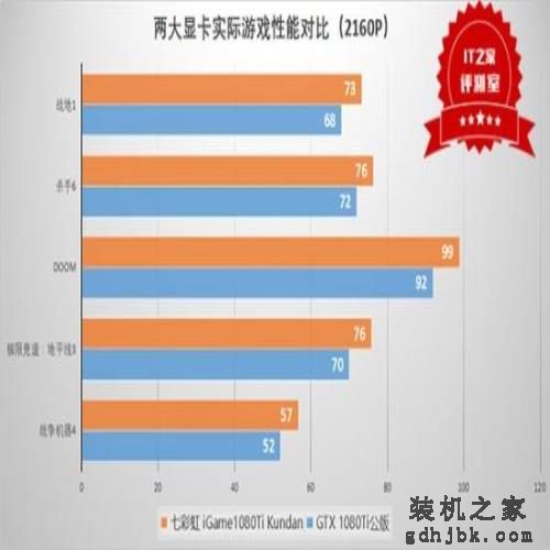 凝聚最强科技:七彩虹iGame GTX1080Ti Kudan显卡测评 凝聚最强科技:七彩虹iGame GTX1080Ti Kudan显卡测评