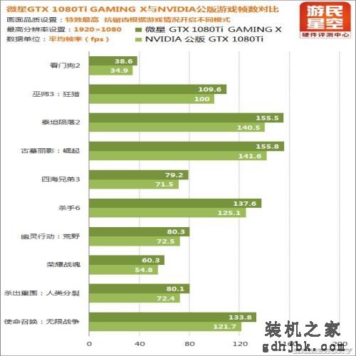 性能超公版10% 微星最强红龙显卡GTX1080Ti深度评测 性能超公版10% 微星最强红龙显卡GTX1080Ti深度评测