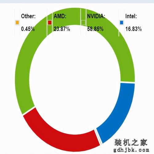 2021年显卡性能排行榜（高清）