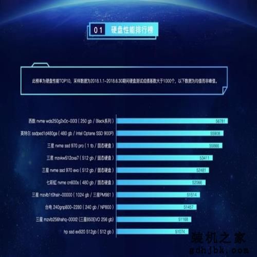 鲁大师2018上半年硬件排行：Intel+NVIDIA呈垄断之势