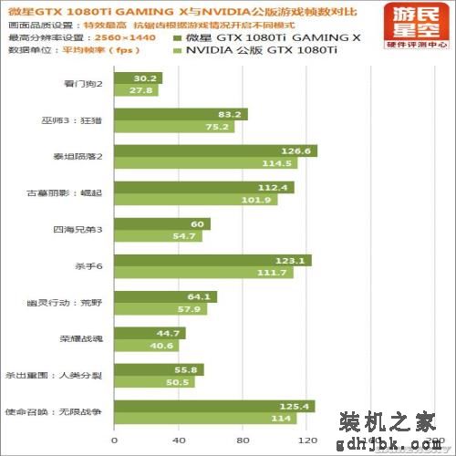 性能超公版10% 微星最强红龙显卡GTX1080Ti深度评测 性能超公版10% 微星最强红龙显卡GTX1080Ti深度评测