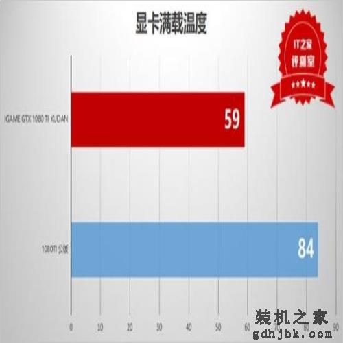 凝聚最强科技:七彩虹iGame GTX1080Ti Kudan显卡测评 凝聚最强科技:七彩虹iGame GTX1080Ti Kudan显卡测评
