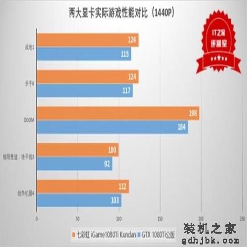 凝聚最强科技:七彩虹iGame GTX1080Ti Kudan显卡测评 凝聚最强科技:七彩虹iGame GTX1080Ti Kudan显卡测评