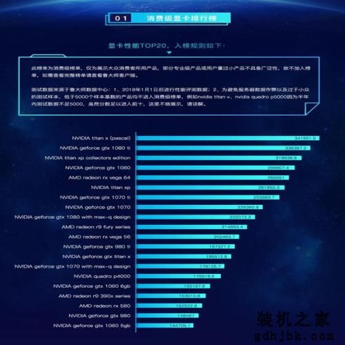 鲁大师2018上半年硬件排行：Intel+NVIDIA呈垄断之势
