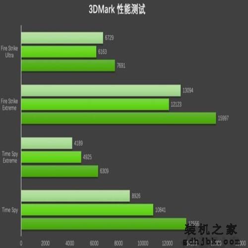 NVIDIA RTX2080、RTX2080Ti显卡评测与GTX1080Ti性能对比测试