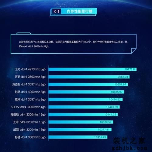 鲁大师2018上半年硬件排行：Intel+NVIDIA呈垄断之势