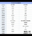 GTX1080Ti和RTX2080Ti全方位对比，到底哪个更值得购买？