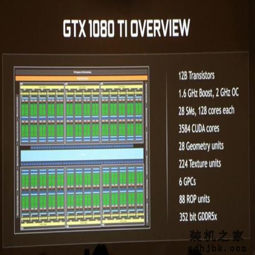 NVIDIA发布GTX 1080 Ti显卡:性能比Titan X还强,售价699美元 NVIDIA发布GTX 1080 Ti显卡:性能比Titan X还强,售价699美元
