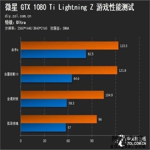 8999元超频王 微星GTX 1080 Ti闪电评测
