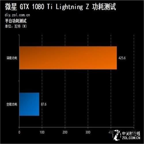 8999元超频王 微星GTX 1080 Ti闪电评测