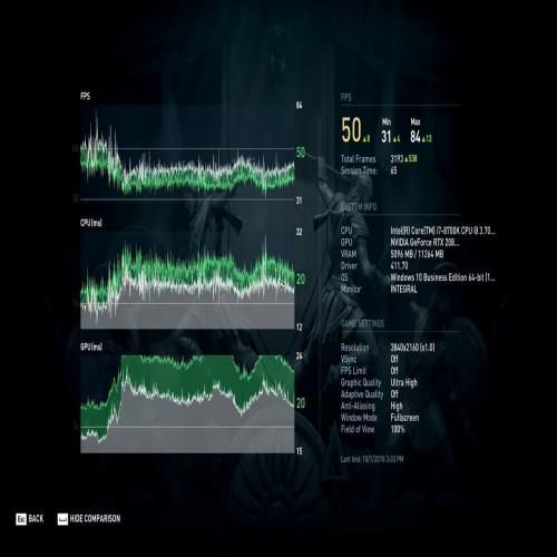 《刺客信条：奥德赛》4K性能对比：RTX 2080Ti vs GTX 1080Ti