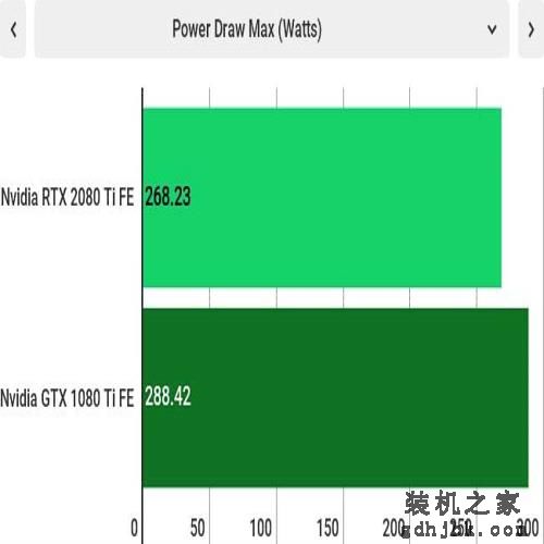 英伟达GeForce RTX 2080 Ti 与GTX 1080 Ti