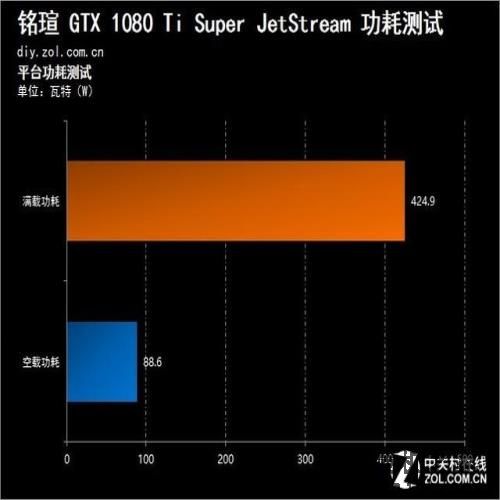演绎极致性价比 铭瑄GTX 1080 Ti评测 演绎极致性价比 铭瑄GTX 1080 Ti评测