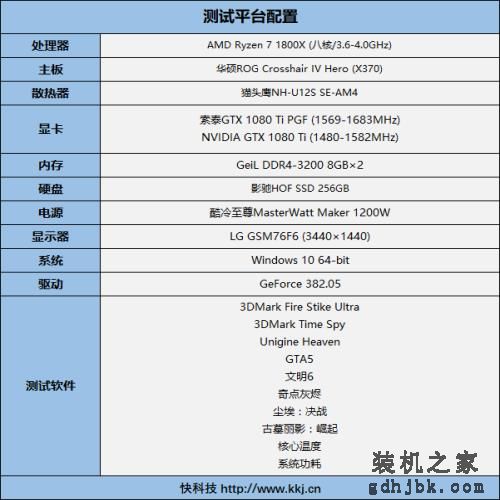 5899元！索泰GTX 1080 Ti PGF评测：卡皇更猛