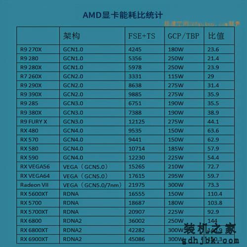 首次公开：2021年显卡选购藏宝图（能耗比天梯图V1.0）