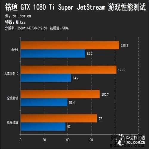 演绎极致性价比 铭瑄GTX 1080 Ti评测 演绎极致性价比 铭瑄GTX 1080 Ti评测