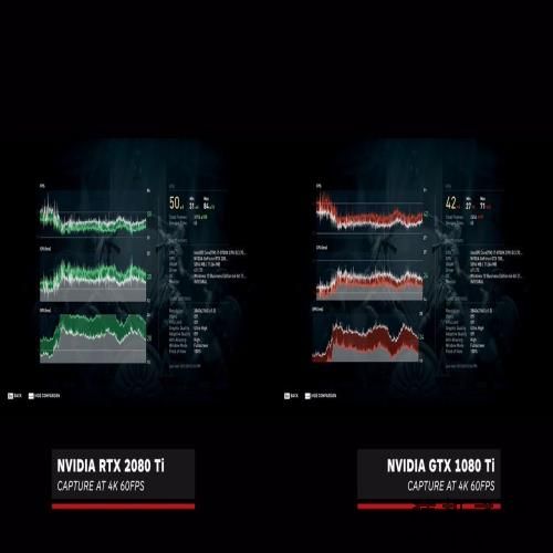 《刺客信条：奥德赛》4K性能对比：RTX 2080Ti vs GTX 1080Ti