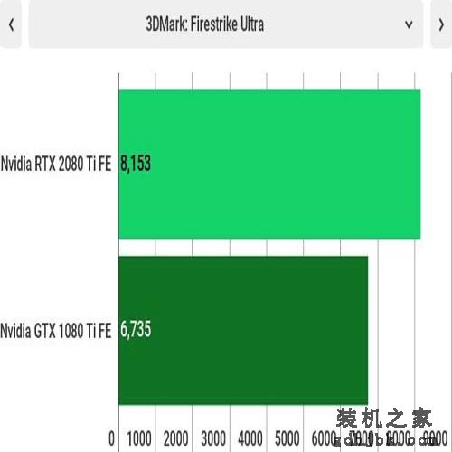 英伟达GeForce RTX 2080 Ti 与GTX 1080 Ti