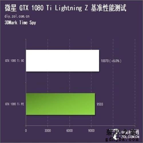 8999元超频王 微星GTX 1080 Ti闪电评测