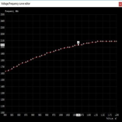 iGame GTX1080Ti Kudan显卡评测：“段”造极限，只为1%服务