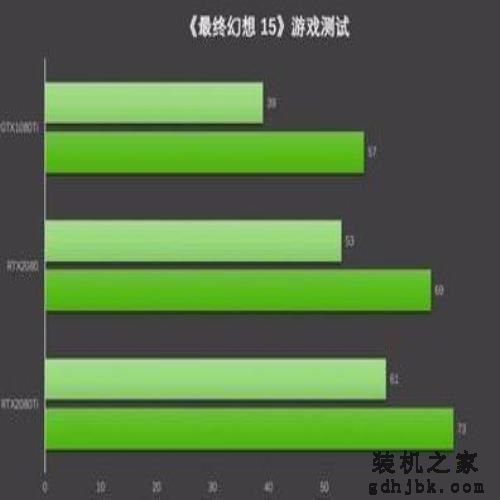 GTX1080Ti比RTX2080/2080Ti差多少？都看看吧