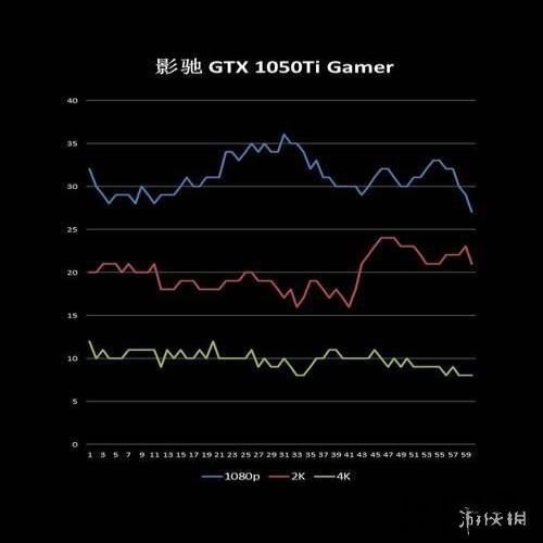 影驰GTX1080TI名人堂