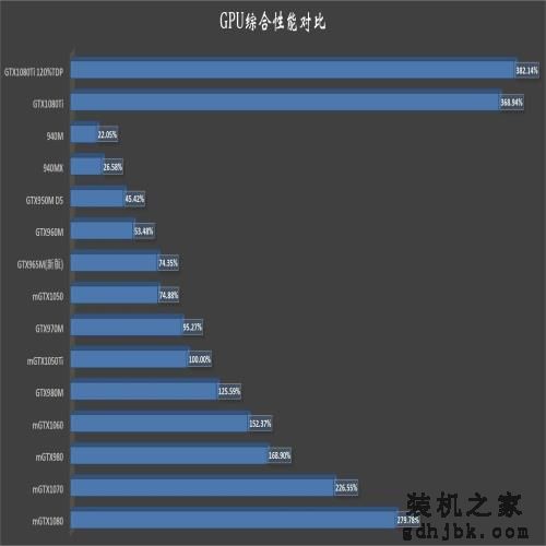 GTX1080ti正式发布,比GTX1080强32% GTX1080ti正式发布,比GTX1080强32%