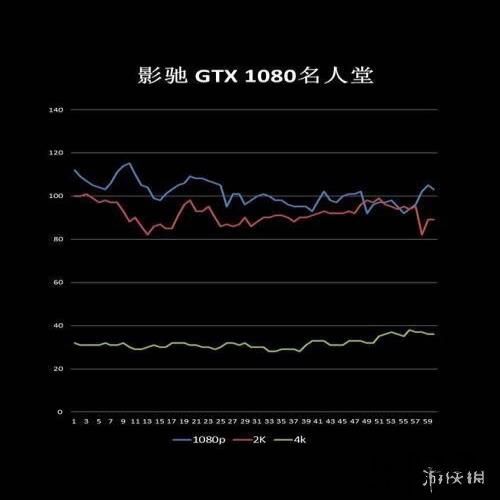 影驰GTX1080TI名人堂