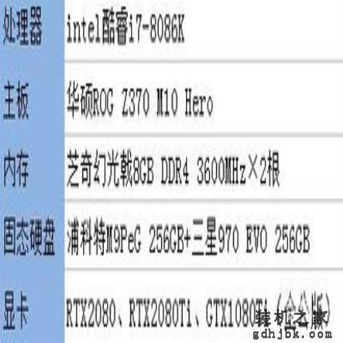 GTX1080Ti比RTX2080/2080Ti差多少？都看看吧