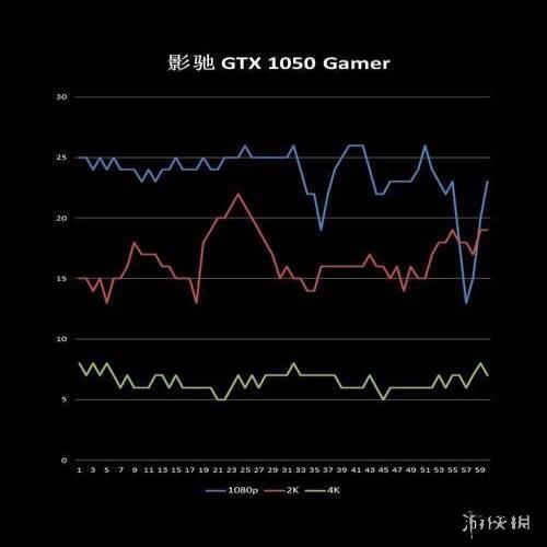 影驰GTX1080TI名人堂