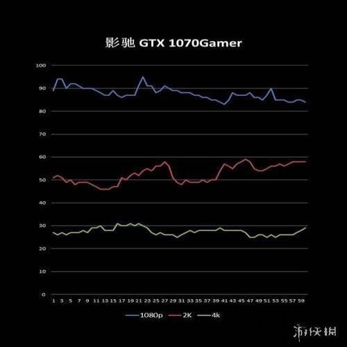 影驰GTX1080TI名人堂