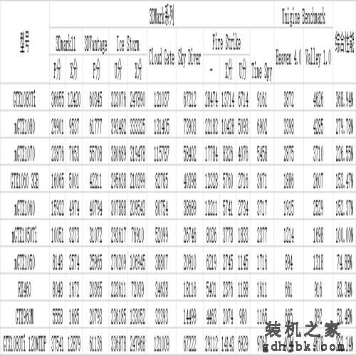 GTX1080ti正式发布,比GTX1080强32% GTX1080ti正式发布,比GTX1080强32%