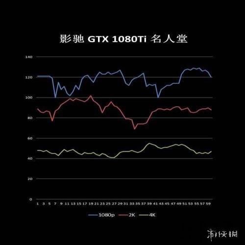 影驰GTX1080TI名人堂