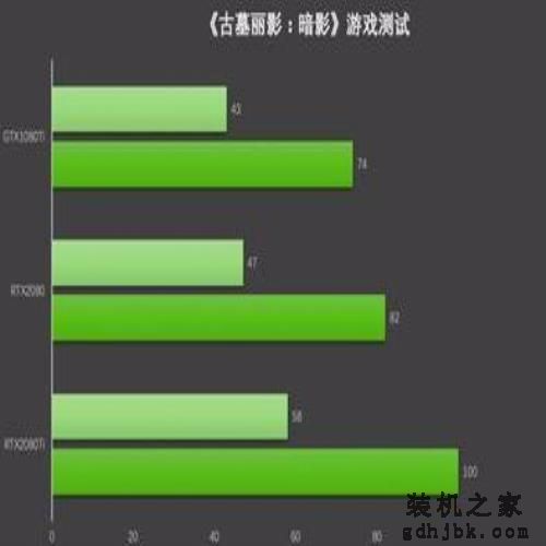 GTX1080Ti比RTX2080/2080Ti差多少？都看看吧