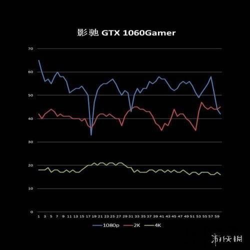 影驰GTX1080TI名人堂