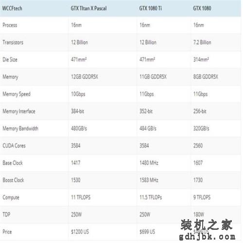 A卡可扔了!大波GTX 1080 Ti杀到:默秒全 A卡可扔了!大波GTX 1080 Ti杀到:默秒全